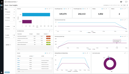 zoom-dashboard-user-insights-1